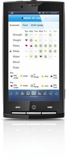 2020 Lifestyles Tracker app on mobile phones